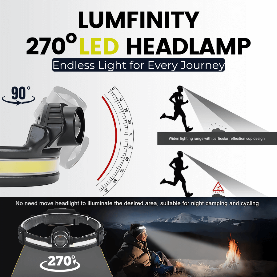 Lumfinity 270° LED Headlamp